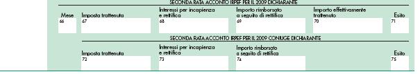 il mese (valori da 7 a 12) in cui