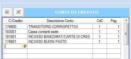 Indicazione nella tabella di due o più conti di credito: Indicare sul primo rigo della tabella un conto di credito dello Stato Patrimoniale generico (TRANSITORIO CORRISPETTIVI) e nei righi successivi