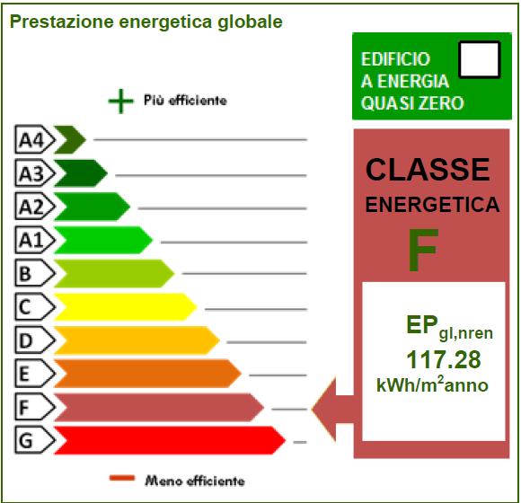 La classe energetica dell edificio è determinata sulla base dell indice di prestazione energetica globale non rinnovabile dell edificio EPgl,nren per mezzo del confronto con una scala di classi