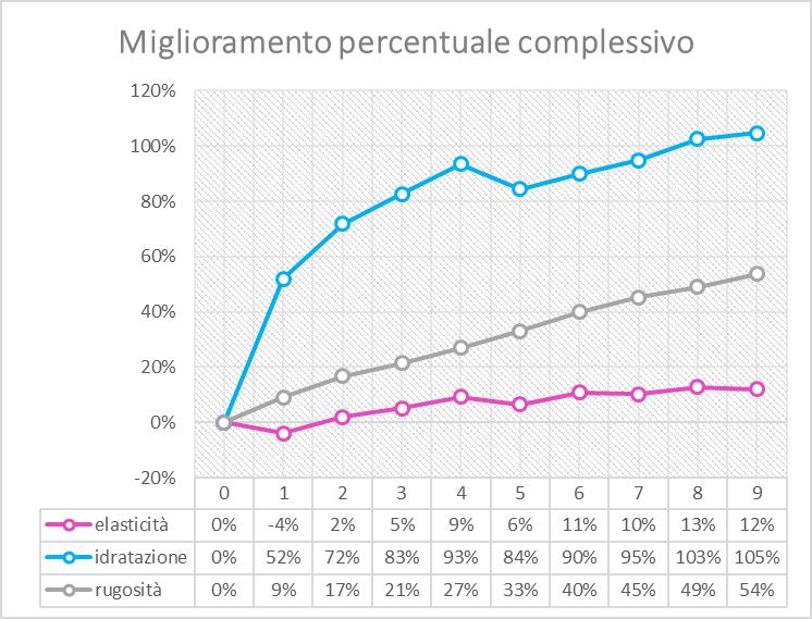 RISULTATI