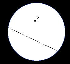 Il "piano" corrisponde ai punti interni alla circonferenza γ; P è il generico punto del piano; la corda AB, privata degli estremi, corrisponde a una "retta".