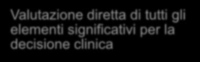 responsabilità Condivisione della responsabilità Valutazione diretta di tutti gli elementi