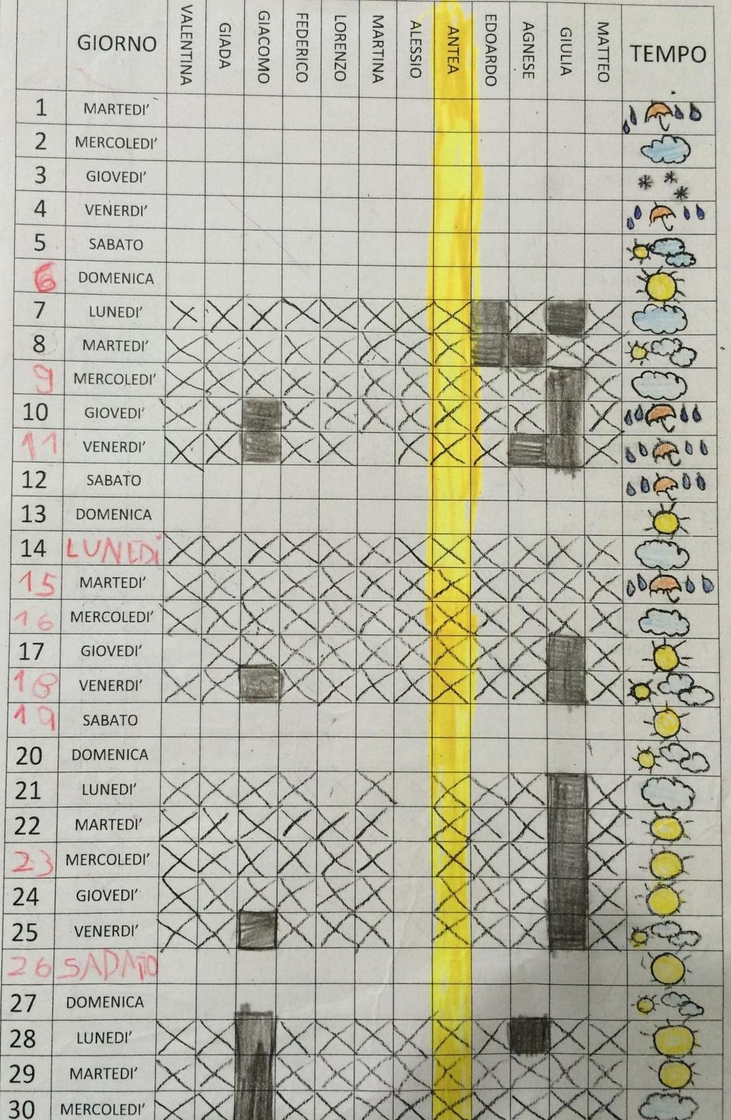 CALENDARIO Oggi è il 9 febbraio. Fra 6 giorni sarà il compleanno di Giulia.