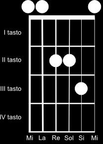 ECCOMI (Salmo 39) Intro: Re La Si- Sol Re Sol La7 La4 Re La Mi- Si- Sol Re La4 La Eccomi, eccomi! Si--gnore io ve----ngo. Si- Fa#- Sol Re Sol Si- La4 La Re Eccomi, eccomi!