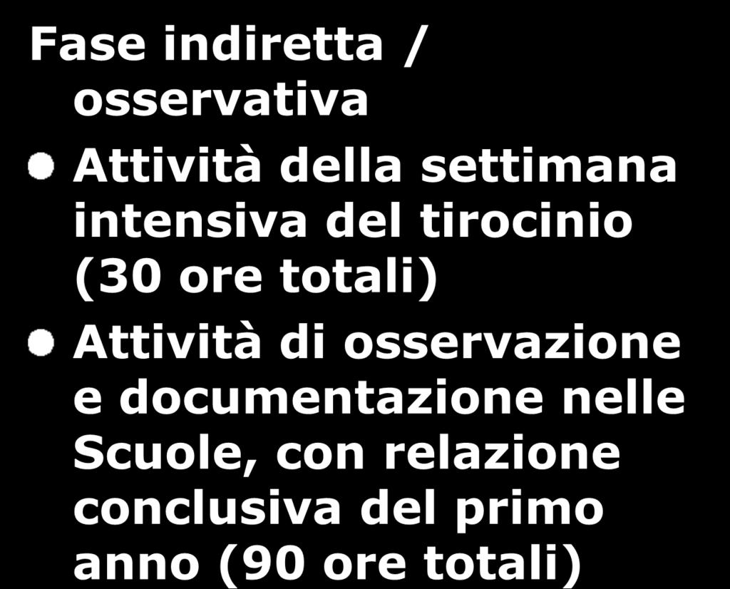 Tirocinio nel primo anno (90 h) Fase indiretta / osservativa Attività della settimana intensiva del tirocinio (30 ore totali) Attività