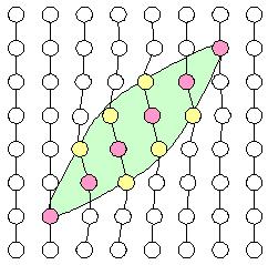 La martensite si ottiene dalla austenite mediante degli spostamenti degli ioni inferiori alle distanze interatomiche.