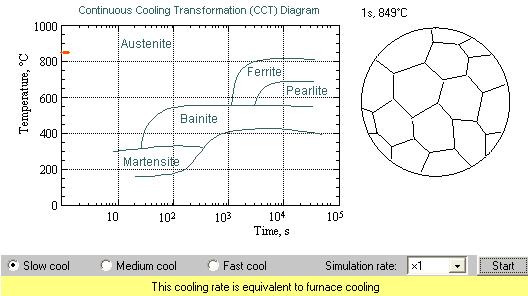 Trattamenti termici Diagrammi CCT