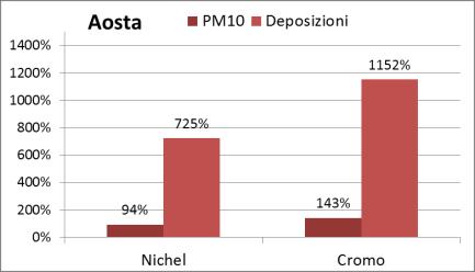 dai cumuli di stoccaggio all aperto, nonché le polveri rilasciate nelle operazioni di carico e scarico di materiali polverulenti.