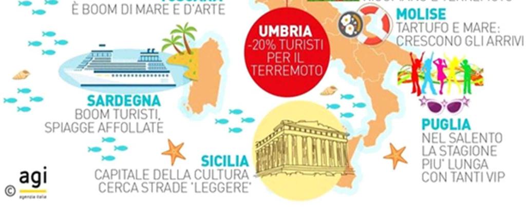 lascia adito a dubbi: continua a crescere il turismo in Italia.
