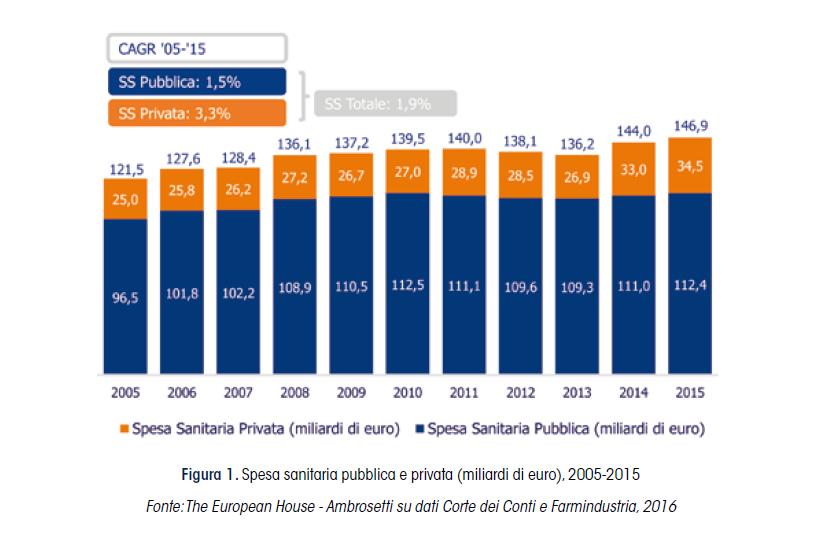 Scenario: l evoluzione della