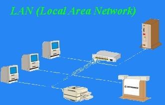 Network) Router Router