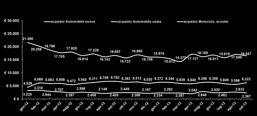 nel mese precedente?