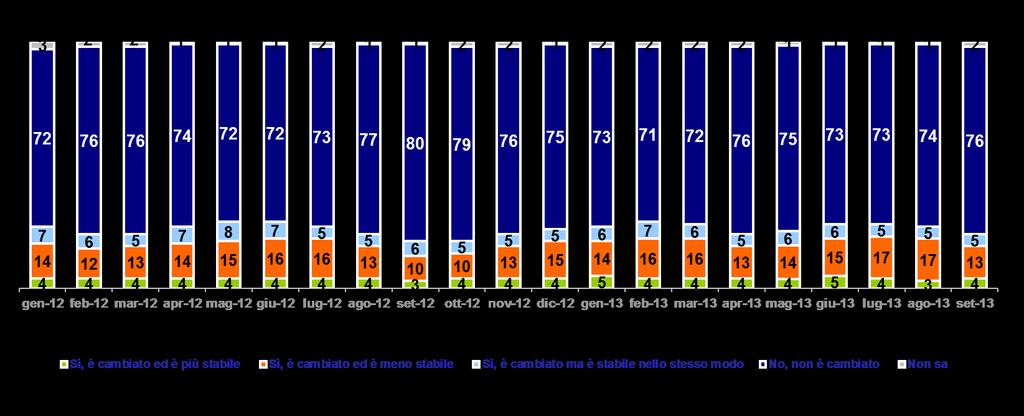 Il contratto di lavoro Valori %