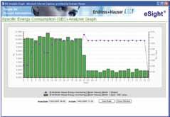 Multiplexer HART Prowirl Deltatop t-mass Promass Indicazione della redditività degli interventi completati e mirati al risparmio (ROI) Prosonic Flow Promag Omnigrad