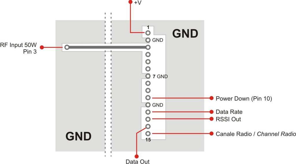 Utilizzo del dispositivo Al fine di ottenere le prestazioni dettagliate nelle specifiche tecniche e per ottemperare alle condizioni operative che caratterizzano la normativa, il ricevitore deve