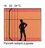Radiant heating and cooling La distribuzione del calore Gli