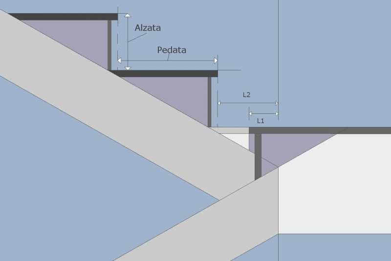 Sfalsamento in presenza di rivestimento e sporgenza gradino In caso di presenza di rivestimento verticale del gradino e sporgenza della pedata rispetto all appoggio occorre fare