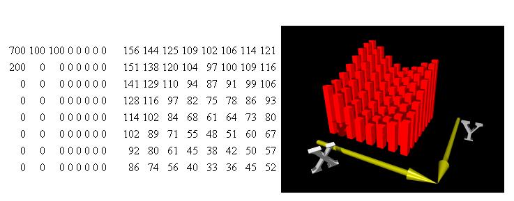 IDCT Il decoder può ricostruire il valore dei pixel