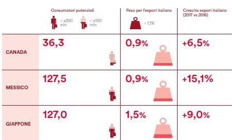 globali, aumentati del 4,8%.