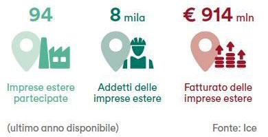 Filippine, Marocco, Senegal e Turchia). I 20 Paesi, nel complesso, attrarranno oltre un terzo delle nostre esportazioni nei prossimi quattro anni. La presenza italiana in Perù.