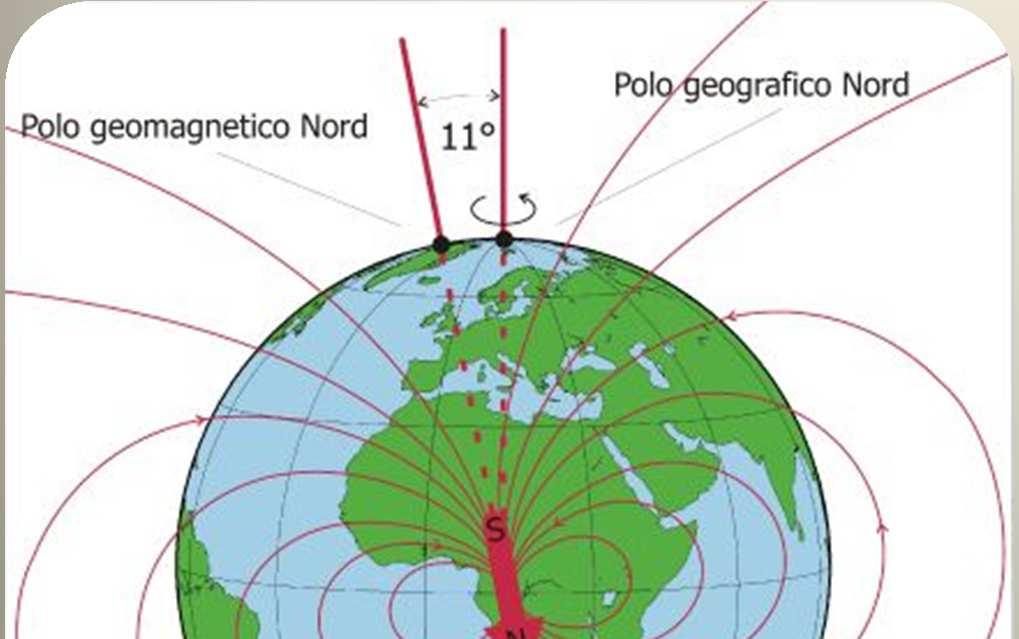 terrestre e l asse