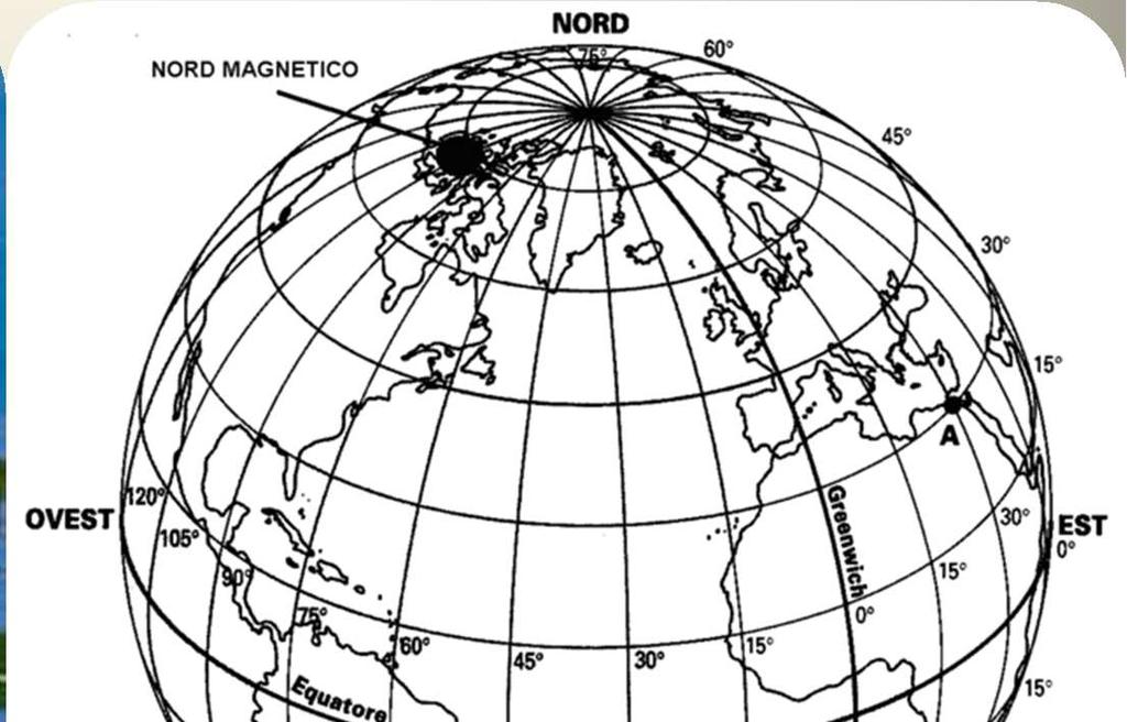 declinazione magnetica non