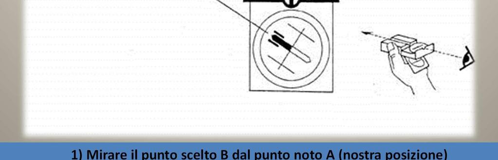 bussola, in posizione orizzontale, ruotare la ghiera fino a che l ago magnetico che indica il nord non sia