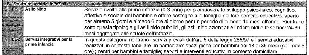 le possibili strategie di consolidamento e crescita Riconoscere ed esplicitare l identità educativa dei servizi sorpassando ambiguità e incertezze