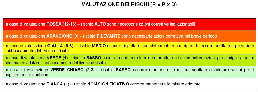 - Richiesta e Ricevimento contributi - (Malversazione a danno dello Stato o di altro ente pubblico) Chiunque, estraneo alla Resp. Area tecnica - Resp.