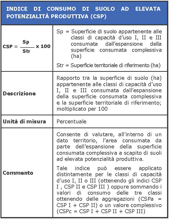 Consumo di suolo: gli indici di misurazione Indici: la misurazione del fenomeno Sono state individuate tre filiere di indici: 1. Indici sul consumo di suolo 2. Indici sulla dispersione 3.