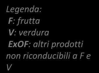 n campioni n campioni 3500 3000 2500 2000 1500 1000 500 0 2500 2000 1500 1000 numero campioni 3093 2831 2502 3012 845 829 1344 3019 2689 2037 1920 1619 2623 2289 1032 1804 1680 1807 1840 670 701 711