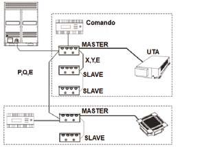 project vrf r410a xrv multi system - full dc inverter eev Kit DATI TECNICI Modello HAHU 9-20 XRV-K HAHU 20-36 XRV-K HAHU 36-56 XRV-K Alimentazione 220 ~ 240V - 50Hz Capacità unità interne (kw) 9-20