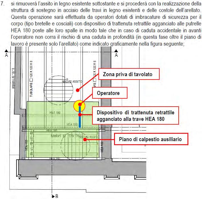 Fase Progettuale (estratto del PSC) NEL PSC SONO STATE INDIVIDUATE LE