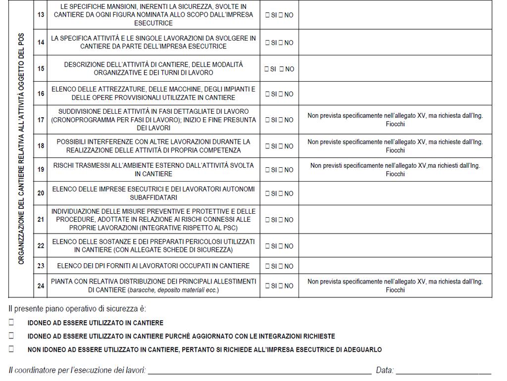 LA VERIFICA DEL POS DELLE IMPRESE ESECUTRICI IL CSE VERIFICA