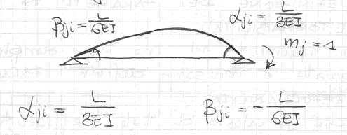 3 - Rotazioni dovute ad una coppia unitaria applicata all estremo j - Rotazioni dovute al carico uniformemente distribuito p I valori di vengono detti COEFFICIENTI DI DEFORMABILITA e