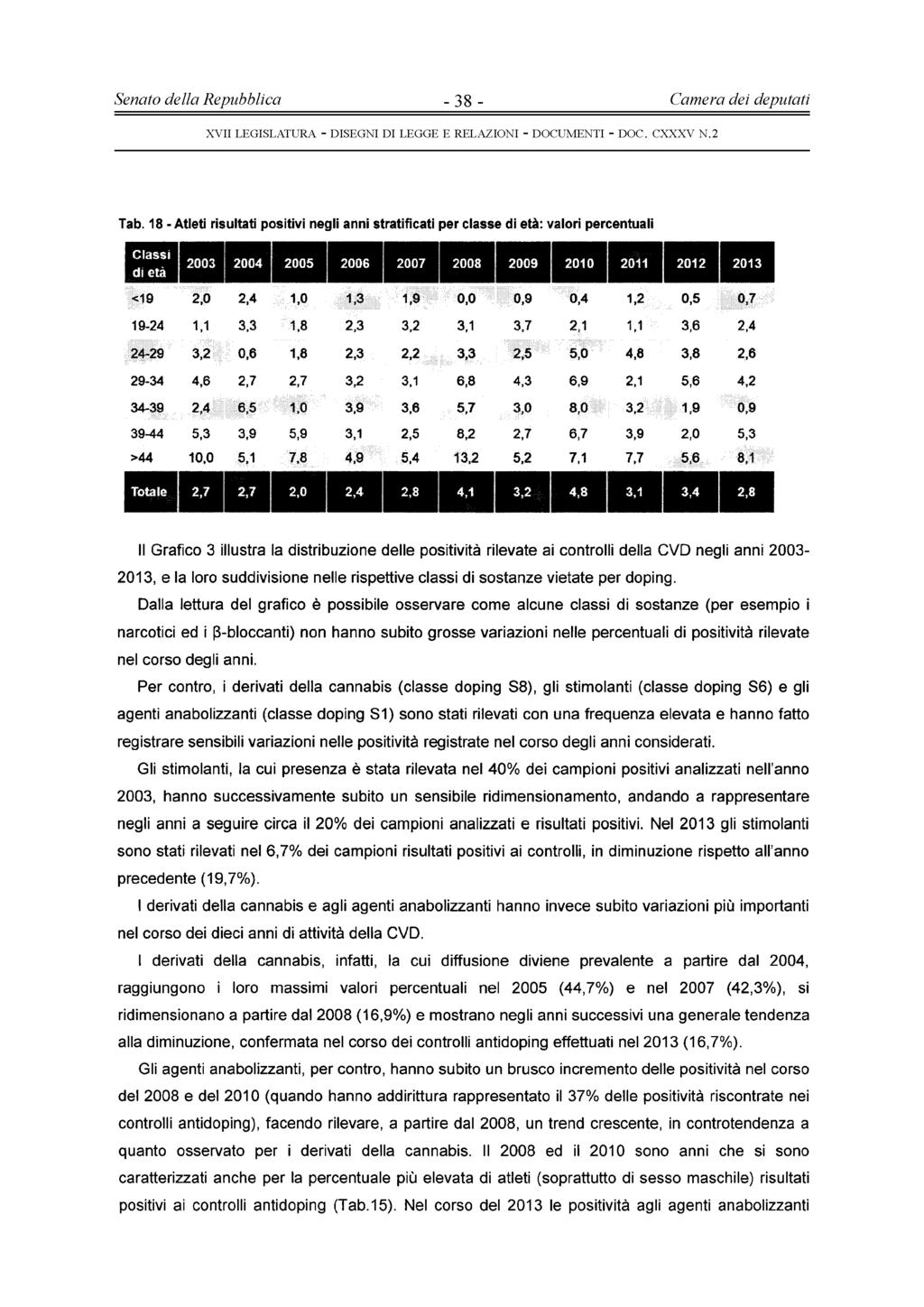 Senato della Repubblica - 38 - Camera dei deputati Tab.