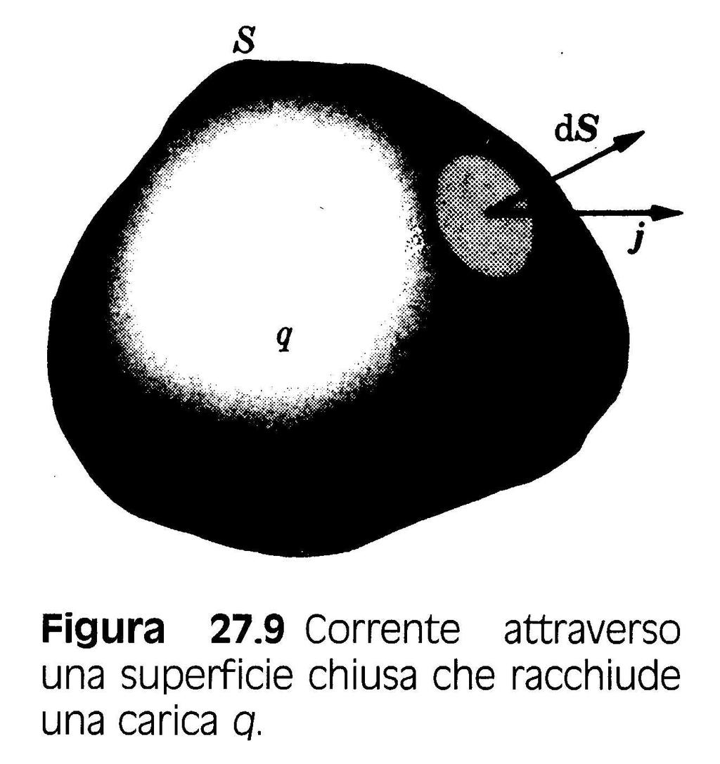 IL PRINCIPIO DI CONSERVAZIONE DELLA CARICA In tutti i pocessi che avvengono nell univeso l ammontae netto di caica elettica deve imanee sempe lo stesso.