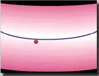 Confinamento magnetico