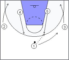 Ore 19:30 Ore 19:45 5c5 tutto campo attacco MAGLIA Divise ai 2 canestri per ruoli (esterne