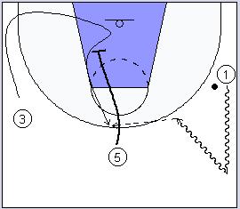 3c0 rimessa laterale VELOCE, passaggio #3 a #2 o #3 a #4, ricezione ed hand-off,