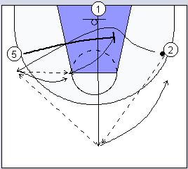 soluzioni Ore 10:00 divise sui canestri (interne esterne) collaborazioni di tiro Tiri Liberi (5 consecutivi) Venerdì 26 Giugno 2009 - Pomeriggio Torneo Internazionale di Penne (Italia, Francia,