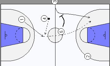 Ore 11:20 Ore 11:30 Gara di Tiro a squadre Tiri Liberi (5 consecutivi) Domenica 28 Giugno 2009 - Pomeriggio Ore 17:00 Torneo Internazionale di Penne (Italia, Francia,