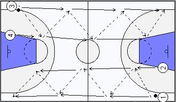 opposti 4c0 TRANSIZIONE (un campo alla volta) 4c4 continuità tutto campo (un pallone) 3c2 continuità tutto campo,