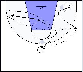 3c3 (2 esterne + 1 pivot) movimento come transizione CORNA con II Rimorchio, sul passaggio