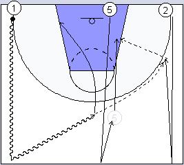 4c0 (3 esterne + 1 pivot) un campo alla volta, rimessa pivot, transizione CORNA, soluzioni II rimorchio, gioco in angolo + PnR finale.