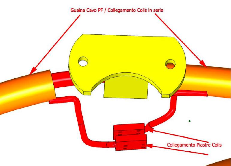 2) Collegamenti da Quadro di Distribuzione (Bobine) alle bobine dell'esperimento, da collegare in serie tra di loro.