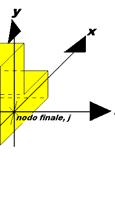 ha l asse X coincidente con la direzione fra il primo ed il secondo nodo di input, l asse Y giacente nel piano dello shell e