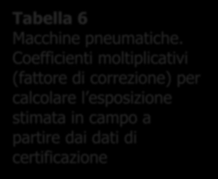 Tabella 6 Macchine pneumatiche.