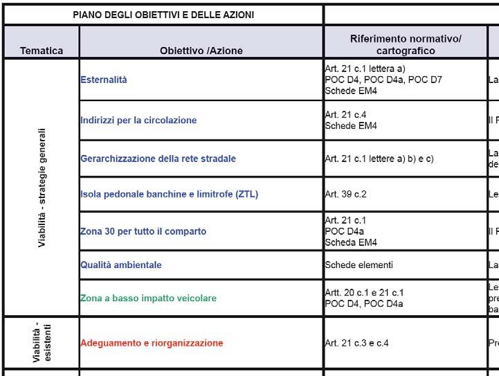 di Partecipazione, il Piano degli