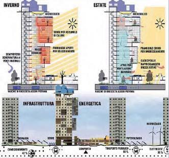 TUTELA DELLE RISORSE Prevedere: la riduzione del fabbisogno degli edifici; il riuso